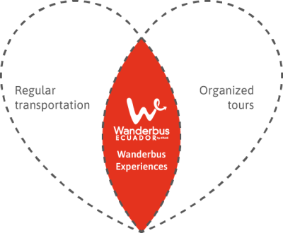 wander experiences regular transportation organized tours